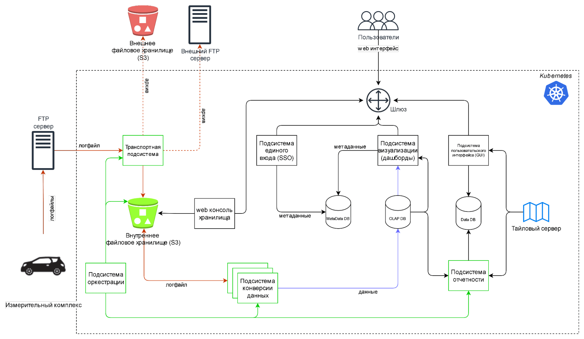Рис 2.1. Состав платформы CEMONA