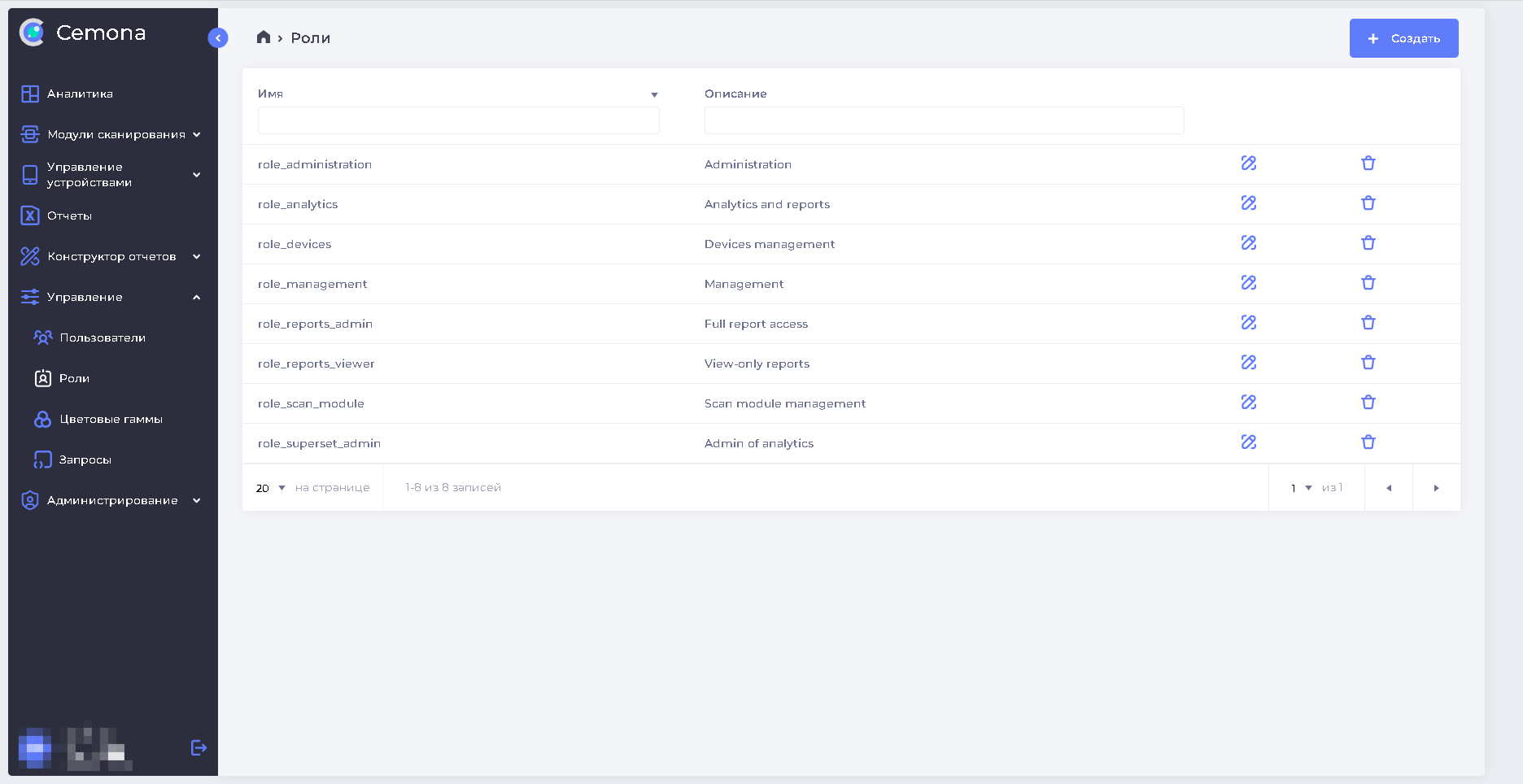 Рис.9.3 Роли пользователей